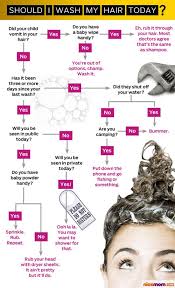 Pin On Motherhood Decoded