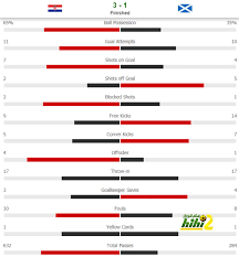 No attribution, no registration required. ÙØ±ÙØ§ØªÙØ§ ØªØ®Ø·Ù Ø§ÙÙÙØ¹Ø¯ Ø§ÙØ«Ø§ÙÙ ÙÙ Ø§ÙØªØ´ÙÙ ÙÙÙØ² Ø¨Ø«ÙØ§Ø«ÙØ© Ø¹ÙÙ Ø­Ø³Ø§Ø¨ Ø£Ø³ÙØªÙÙØ¯Ø§ ÙØ§Ù ÙÙØ±Ø©