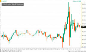 Bitcoin usd árfolyamának alakulása az elmúlt 5 napban. Itt Az Uj Rekord A Bitcoin Atlepte Az 50 Ezer Dollaros Alomhatart Portfolio Hu