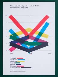 welche kunstsparten bekamen in welchem jahr einen preis data visualization design data visualization infographic