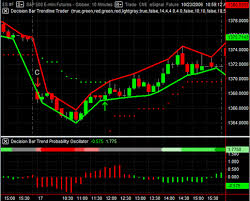 swing and day trading evolution of a trader pdf of bulkowski