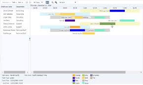 Using Gantt Chart Components