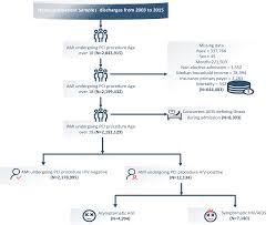 Image result for AIDS-Defining Illness