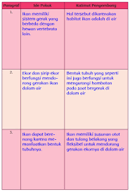 Bahasa jawa kirtya basa kelas 7 dwieka store sumber : Download Buku Kirtya Basa Kelas 8 Pdf Revisi Sekolah