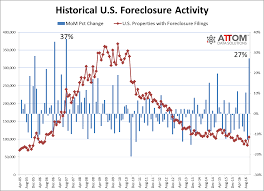 The Deleveraging Myth And The Revival Of U S Real Estate