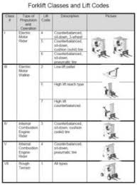 Forklift license, how to get a forklift license in 5 easy. Forklift Operator Safety Training Maritime Environmental Training Institute Meti Sydney Nova Scotia Canada