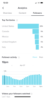 So, how do you find the best times to post on tiktok? The Best Time To Post On Tiktok In 2021 Later Blog