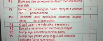 Burung terbang dipipiskan lada via es.slideshare.net. Burung Terbang Dipipiskan Lada Flashcards Quizlet