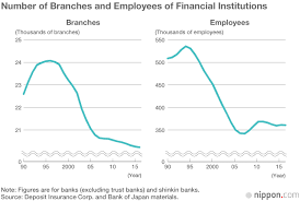 Also keep in mind possible receiving bank charges. A Financial Crisis Quietly Approaches Nippon Com