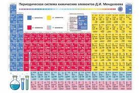 Periodic Table Of Chemical Elements Of Mendeleev Russian Periodic Table Graphic Illustration Chemical