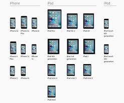 Here S How To Get Your Iphone Or Ipad Ready For Ios 9 3 Zdnet Latest Ios Ios 10 Iphone