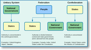 42 true to life federal court flow chart