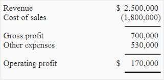 Example of concept paper about accounting. Understandability Concept Of Accounting Definition Explanation Examples And Importance Accounting For Management