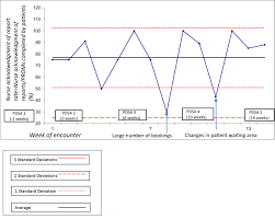 Health care and body piercings. Statistical Process Control Assessed Implementation Fidelity Of Patient Reported Outcome Measures Proms In Routine Care Journal Of Clinical Epidemiology