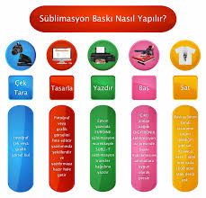Ana sayfa » ahşap üzerine fotoğraf transferi » ahşap üzerine resim baskısı » el yapımı hediyeler » kendin yap hediyeler » tahta üzerine fotoğraf baskısı nasıl yapılır » ahşap yüzeye resim nasıl uygulanır. Sublimasyon Nedir Sublimasyon Baski Nasil Yapilir