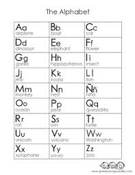 Spanish Alphabet With English Cognates