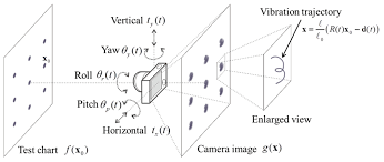 Osa Camera Vibration Measurement Using Blinking Light