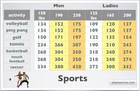 rational calories burn chart per hour water workout calorie