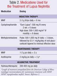 Current Therapies For Lupus Nephritis Lupus Nephritis Lupus Lupus Facts