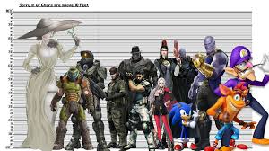 Resident Evil Lady Dimitrescu Height Chart Would You Like To Change The Currency To Pounds Moyasira Average height of girls chart. moyasira