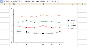 Dynamic Chart With Multiple Series Peltier Tech Blog