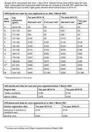 Estimate your tax and duties when shipping from united states to malaysia based on your shipment weight, value and product type. Ø£Ù…ØªØ¹Ø© Ø§Ù„Ø¨Ø¯Ø§ÙŠØ© Ø§Ù„ØµØ§Ù†Ø¹ Road Tax Rates For Vans 14thbrooklyn Org