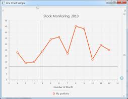 Java How To Add Two Vertical Lines With Javafx Linechart