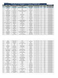 Kali ini admin akan berbagi informasi tentang passing grade cpns 2021. Hasil Try Out 14 Desember 2019 Pdf Indonesia