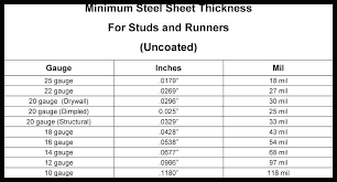 14 ga sheet metal thickness gauge steel sheet thickness