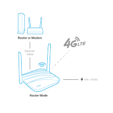 Gl Ap1300 Cirrus Gl Inet Enterprise Ceiling Access Point In 2020 Network Architecture Enterprise Wireless Access Points