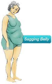 What Is Your Body Type Quiz Dr Berg Body Type Quiz Body Type Diet Dr Berg Body Type