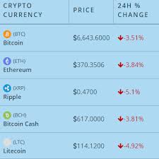 bitcoin price widget for website ethereum stock market chart