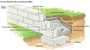 This is an artificial terrace or step cascade of them, each element of which holds a certain soil portion. Top Diy Cinder Block Retaining Wall That You Do When Decorating A New Home Look Fabulous Decoratorist