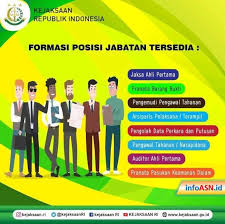 Formasi Cpns Kejaksaan Ri Dan Pengumuman Pengadaan Cpns 2019