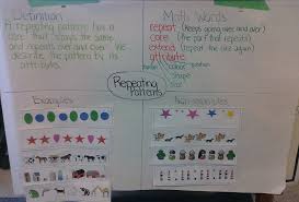 Pattern Anchor Chart Ideas Math Patterns Teaching Patterns Elementary School Math