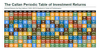 Callahan Investment Chart 2013 Ciosourlegeb Ml