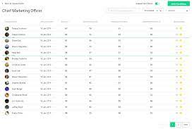 Check spelling or type a new query. Bryq Greenhouse Support
