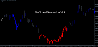 Multi Time Frame Stochastic Candle Indicators Package Mt4code