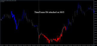 multi time frame stochastic candle indicators package mt4code