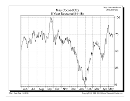 Inside Futures Relevant Trading Focused Information