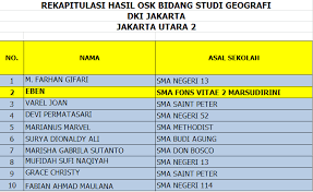 We did not find results for: Hasil Seleksi Osn Tingkat Kotamadya Jakarta Utara Sma Fons Vitae 2 Marsudirini Jakarta