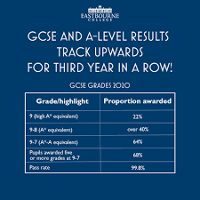 Gcse full course, all ages. Exam Results Eastbourne College Publication Of Results