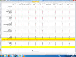 Character Creation Stats Analysis