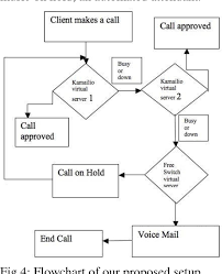 Figure 4 From On The Reliability Of Voice Over Ip Voip