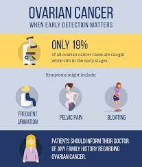 A doctor may advise a blood test to patients having ovarian cancer. New York Ovarian Cancer Lawyers Lipsig Shapey Manus Moverman P C