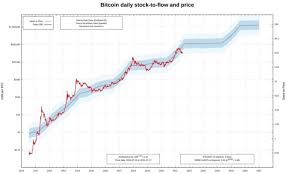 Let's look at some bitcoin price predictions: 70fzkrrv2f 0fm
