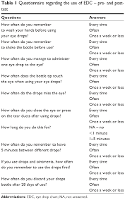 full text the eye drop chart a pilot study for improving