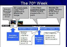 During the great tribulation, people will be shocked as they see everything that they once thought to be so stable in the world begin to fail. The First Half Of The Tribulation First Half Of Daniel S 70 Weeks The Tribulation Tribulation Period Prophecy