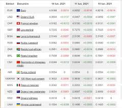 Istoric rate de schimb pentru 1 dolar american. Bahvwqmar82fjm