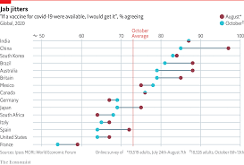 The gen z unemployment rate, compared to older generations. The World Will Soon Have Covid 19 Vaccines Will People Have The Jabs The Economist